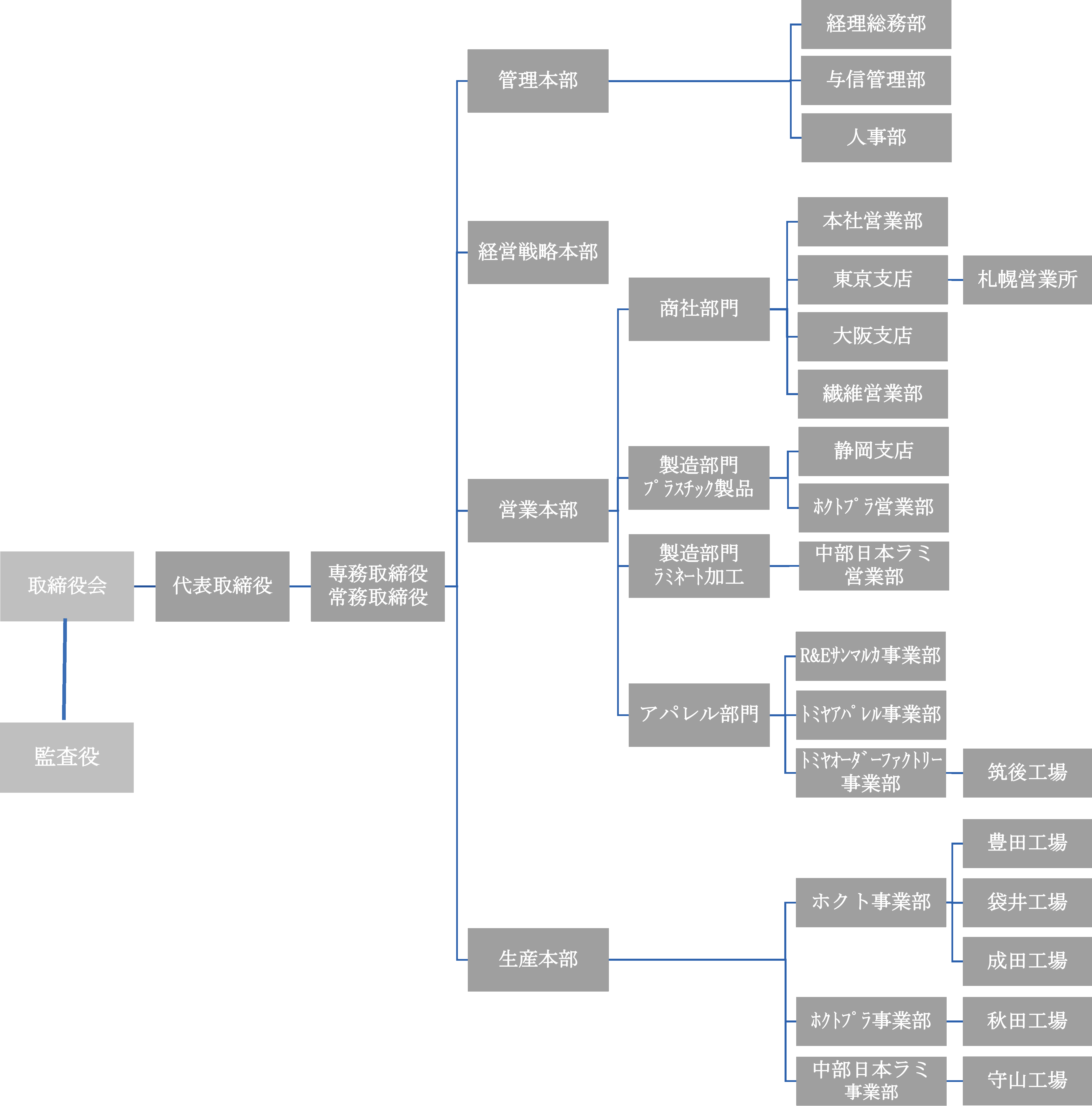 組織図